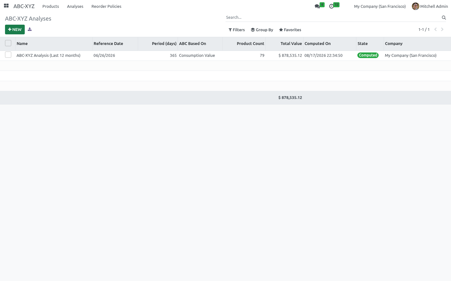 Analyses list - bambooforge_abc_analysis