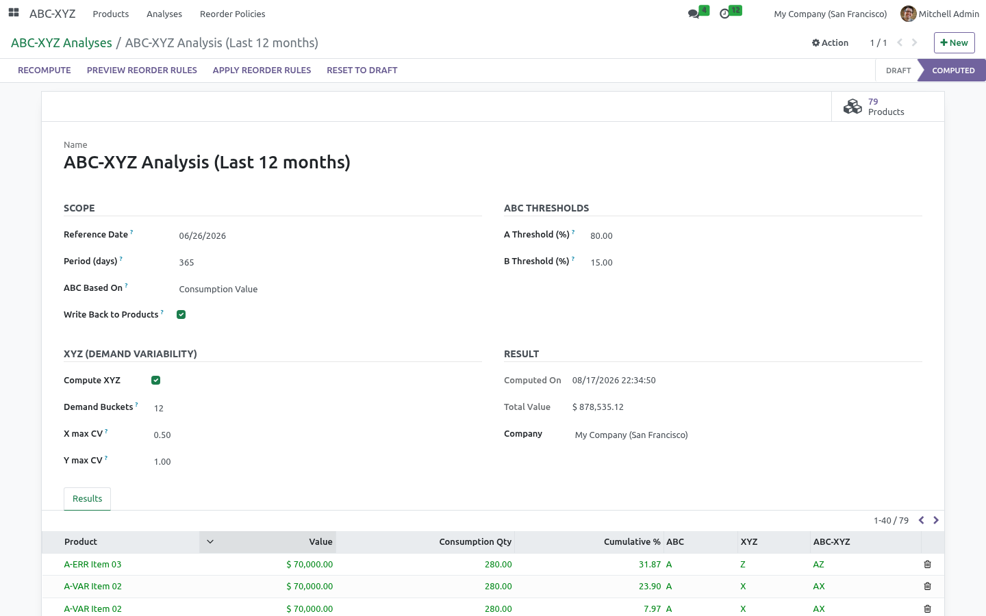 Analysis form - bambooforge_abc_analysis