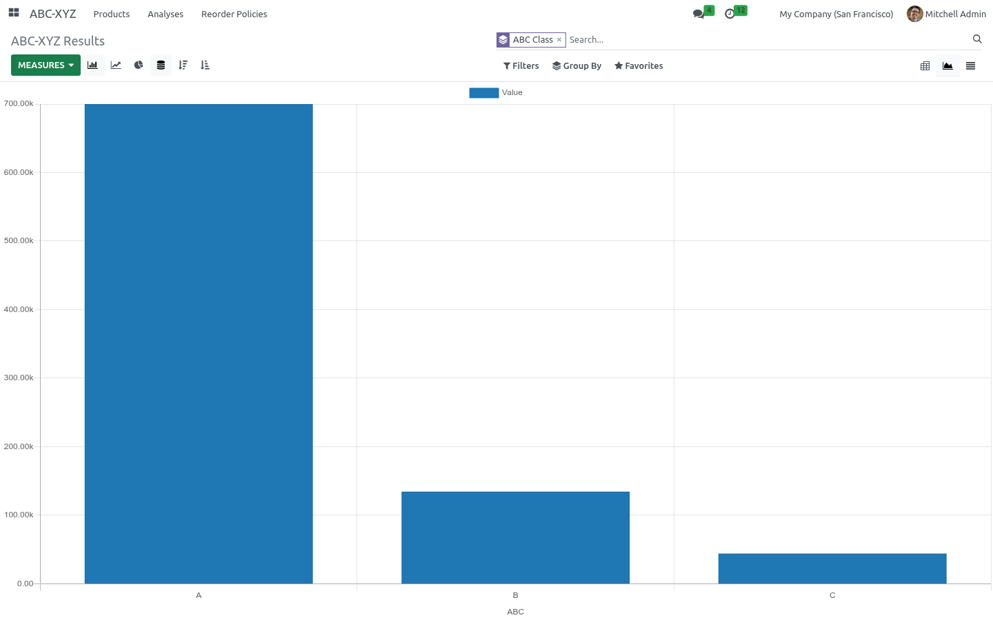 Graph - bambooforge_abc_analysis