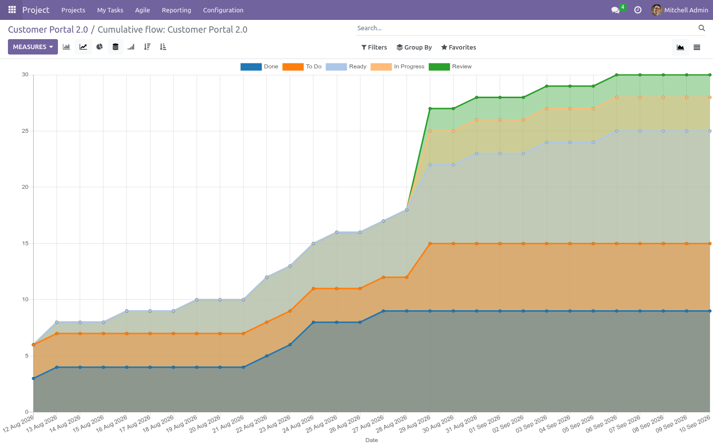 Flow - bambooforge_agile