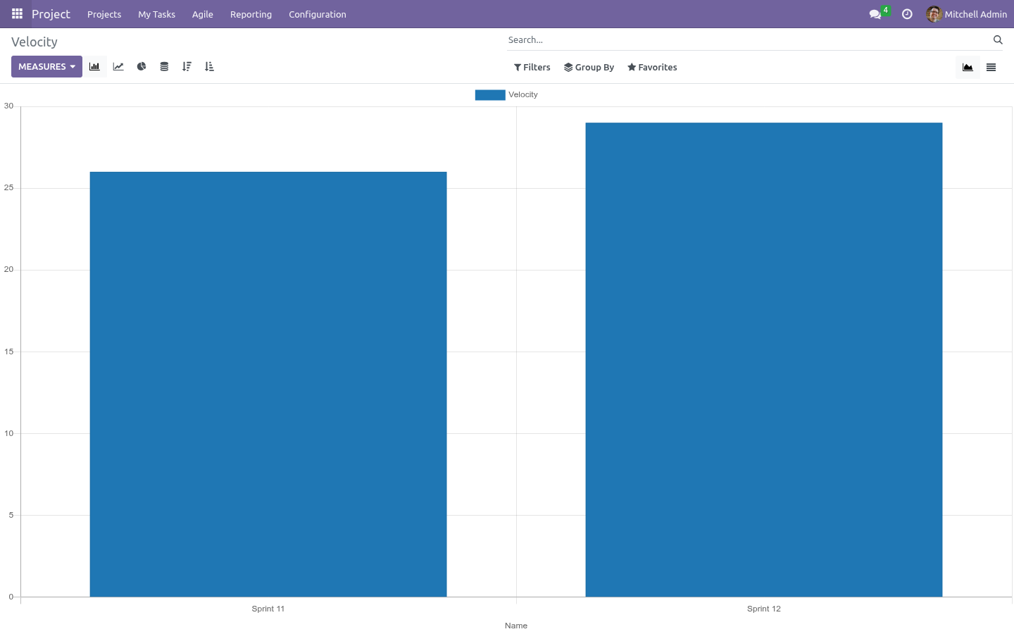 Velocity - bambooforge_agile