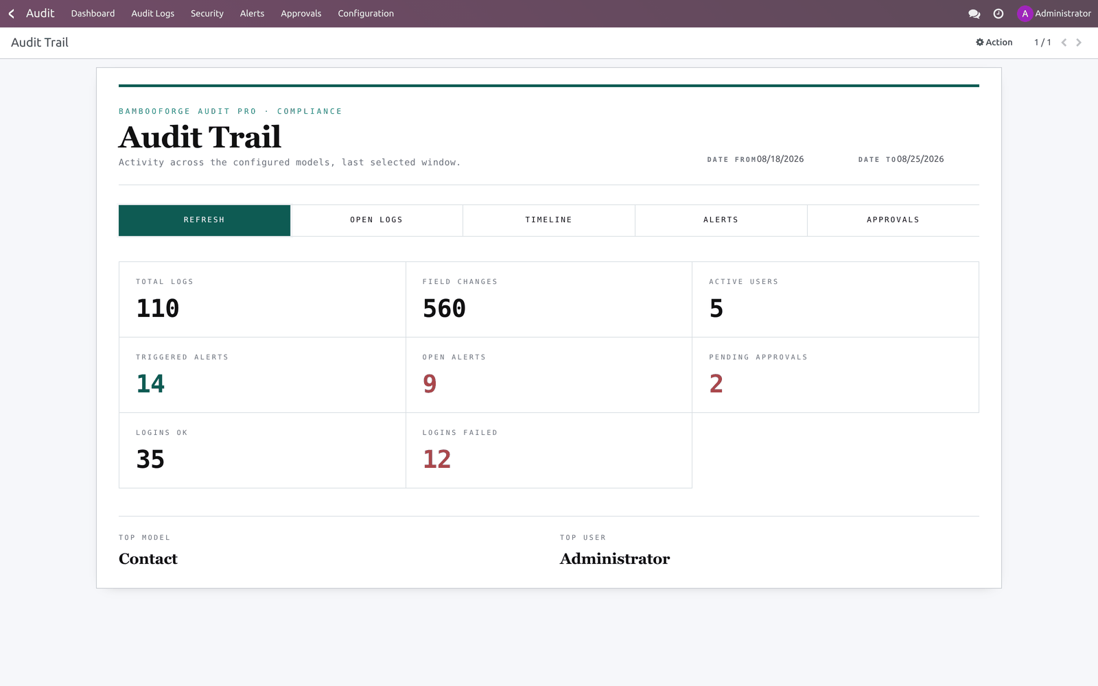 Dashboard - bambooforge_audit_pro