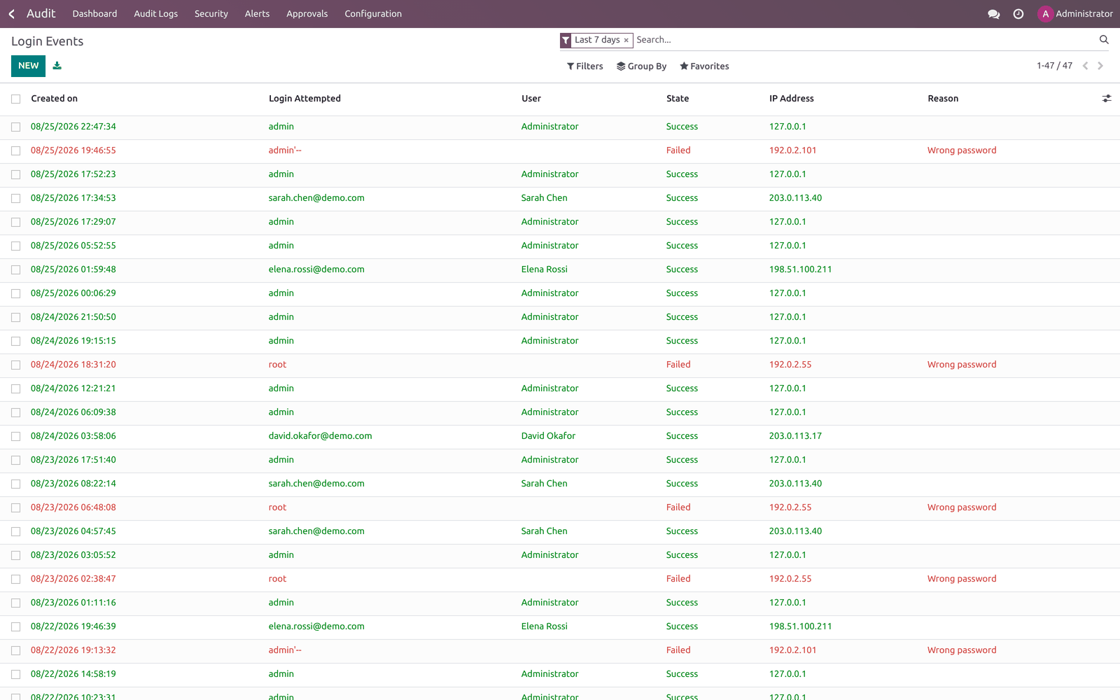 Login events - bambooforge_audit_pro
