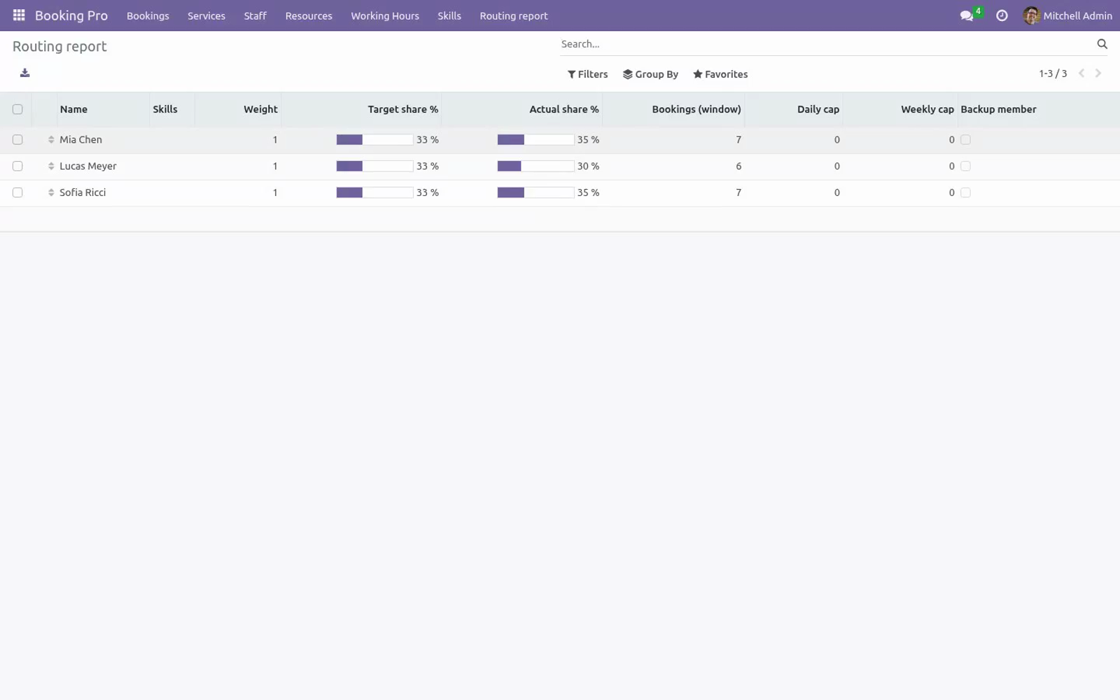 Booking index - bambooforge_booking_pro