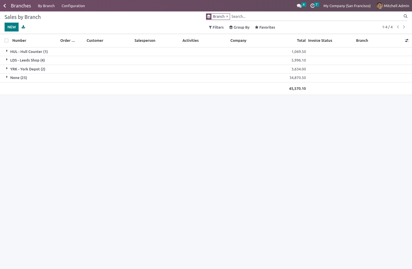 Reporting - bambooforge_branch