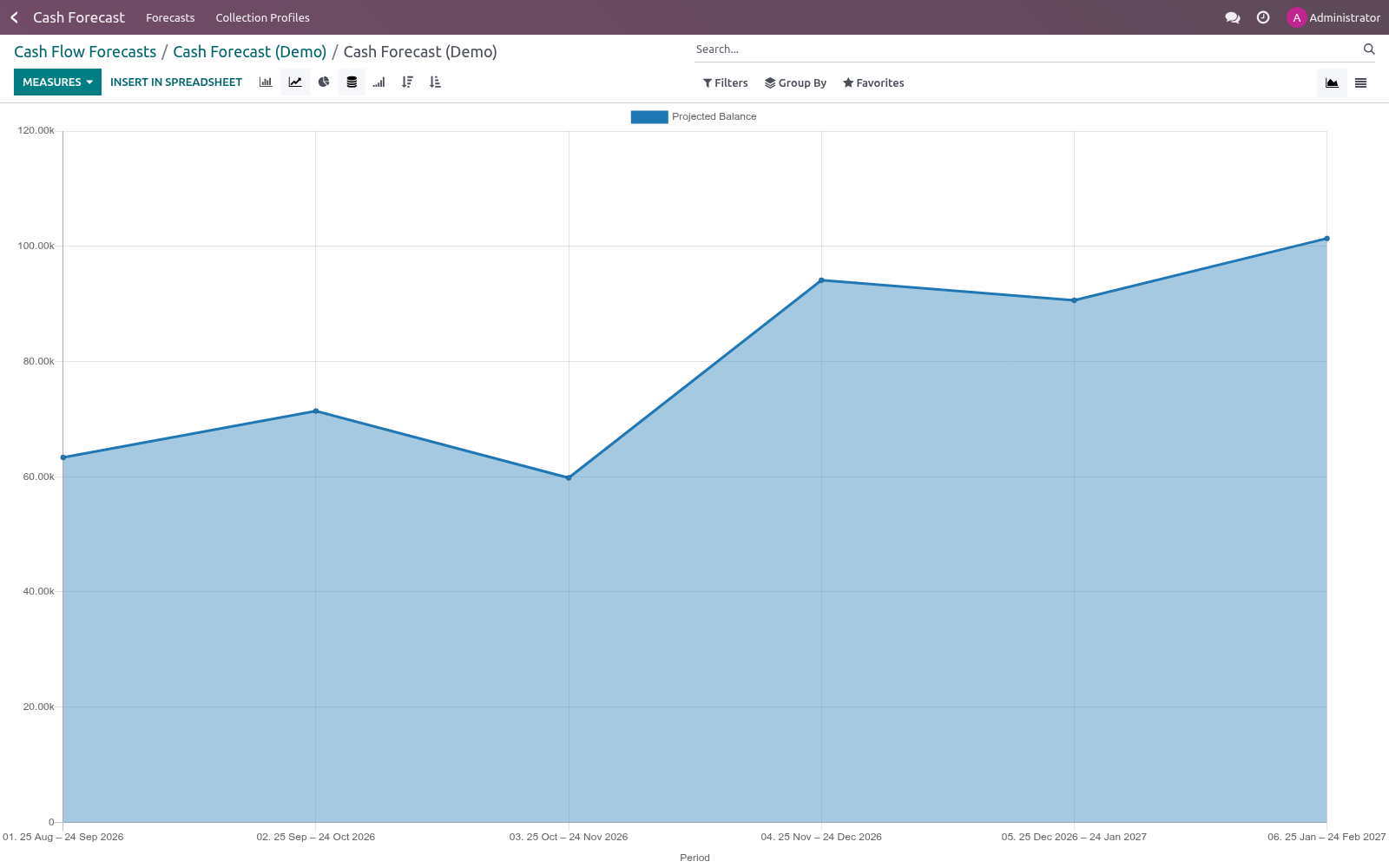 Chart - bambooforge_cash_forecast