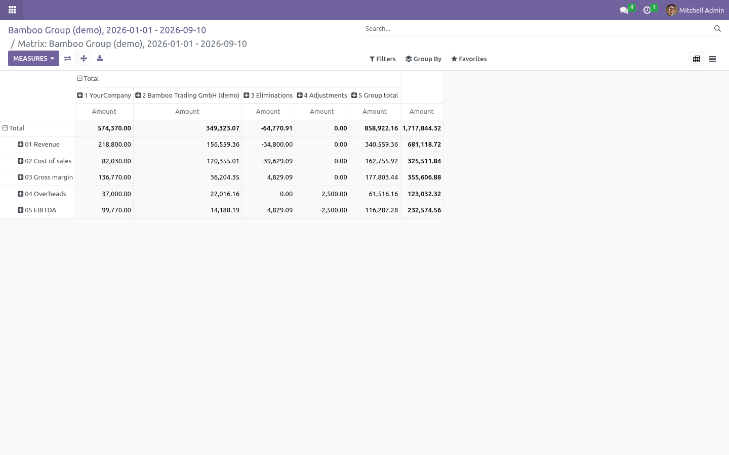 Pivot - bambooforge_consolidation