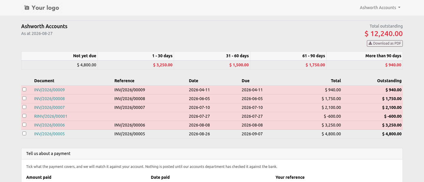 Aged - bambooforge_customer_portal