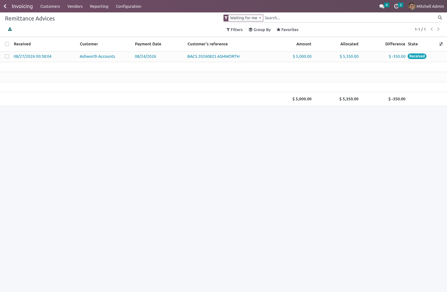 Mismatch - bambooforge_customer_portal
