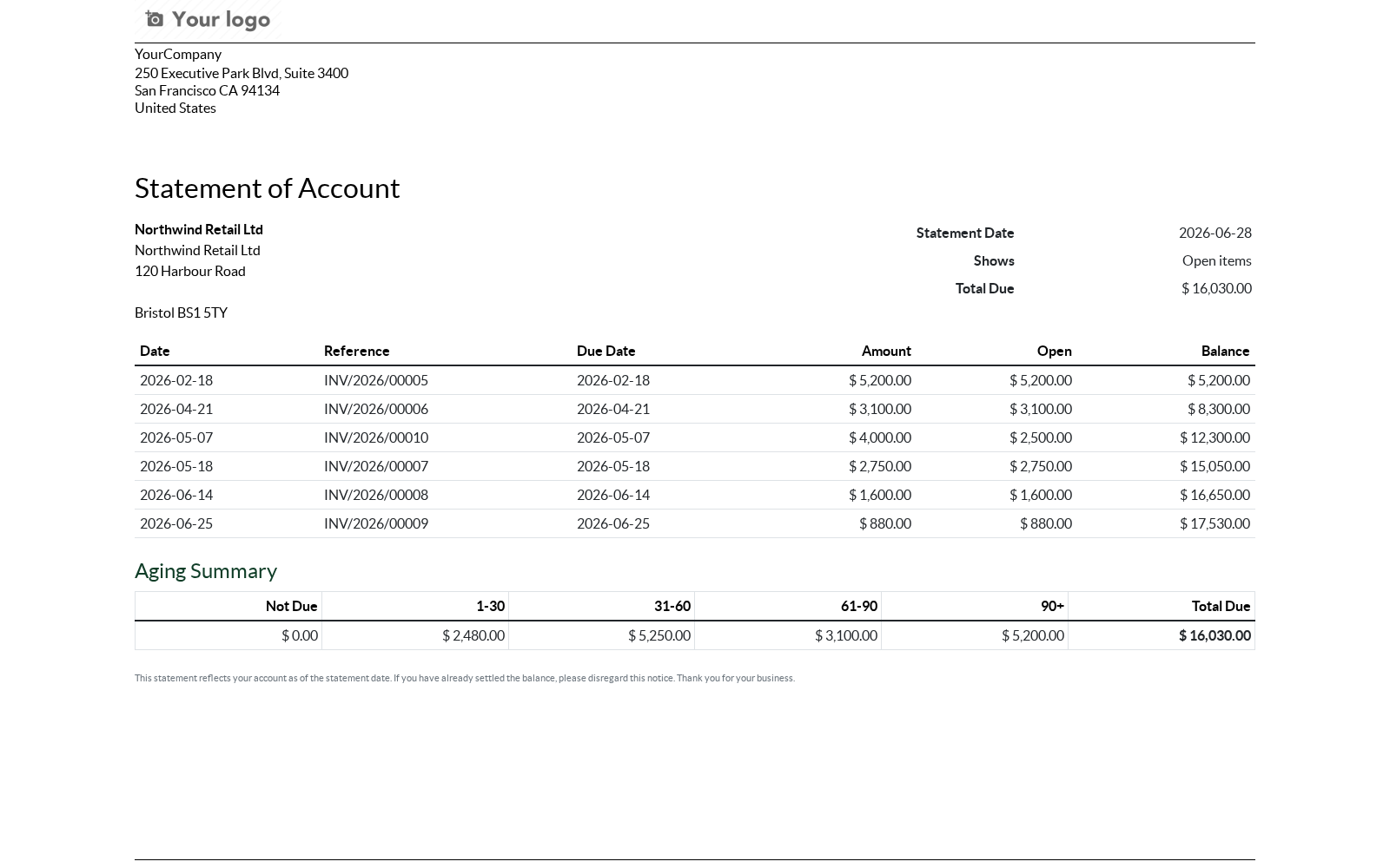 Statement report - bambooforge_customer_statement