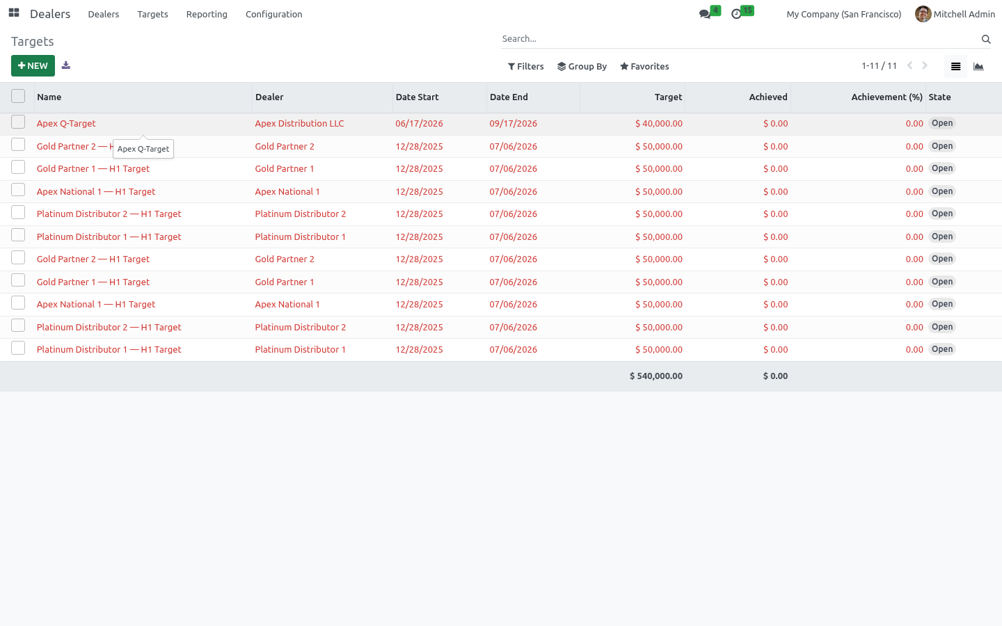 Targets - bambooforge_dealer_management