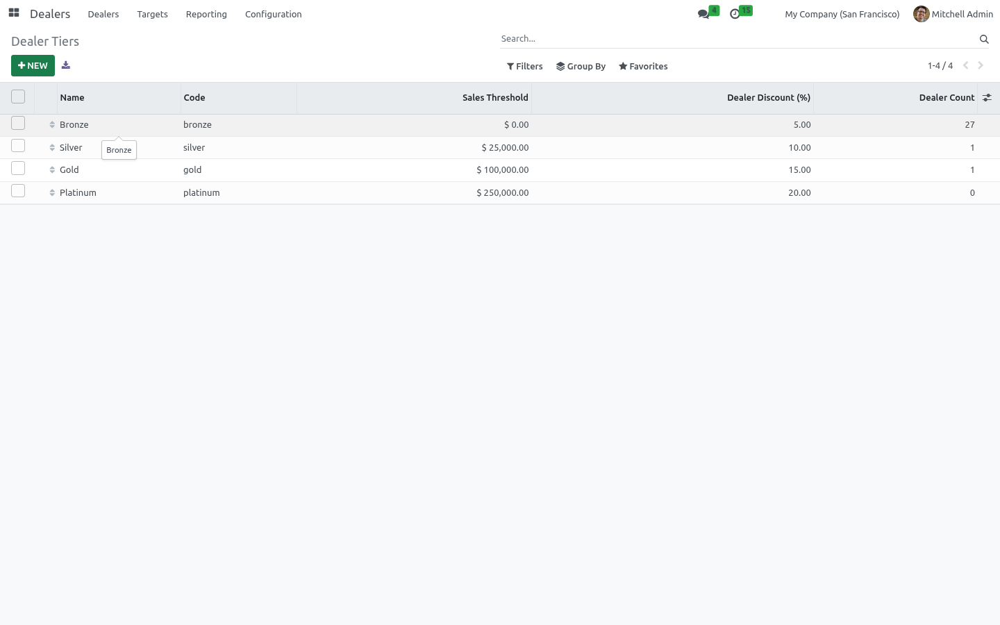Tiers - bambooforge_dealer_management