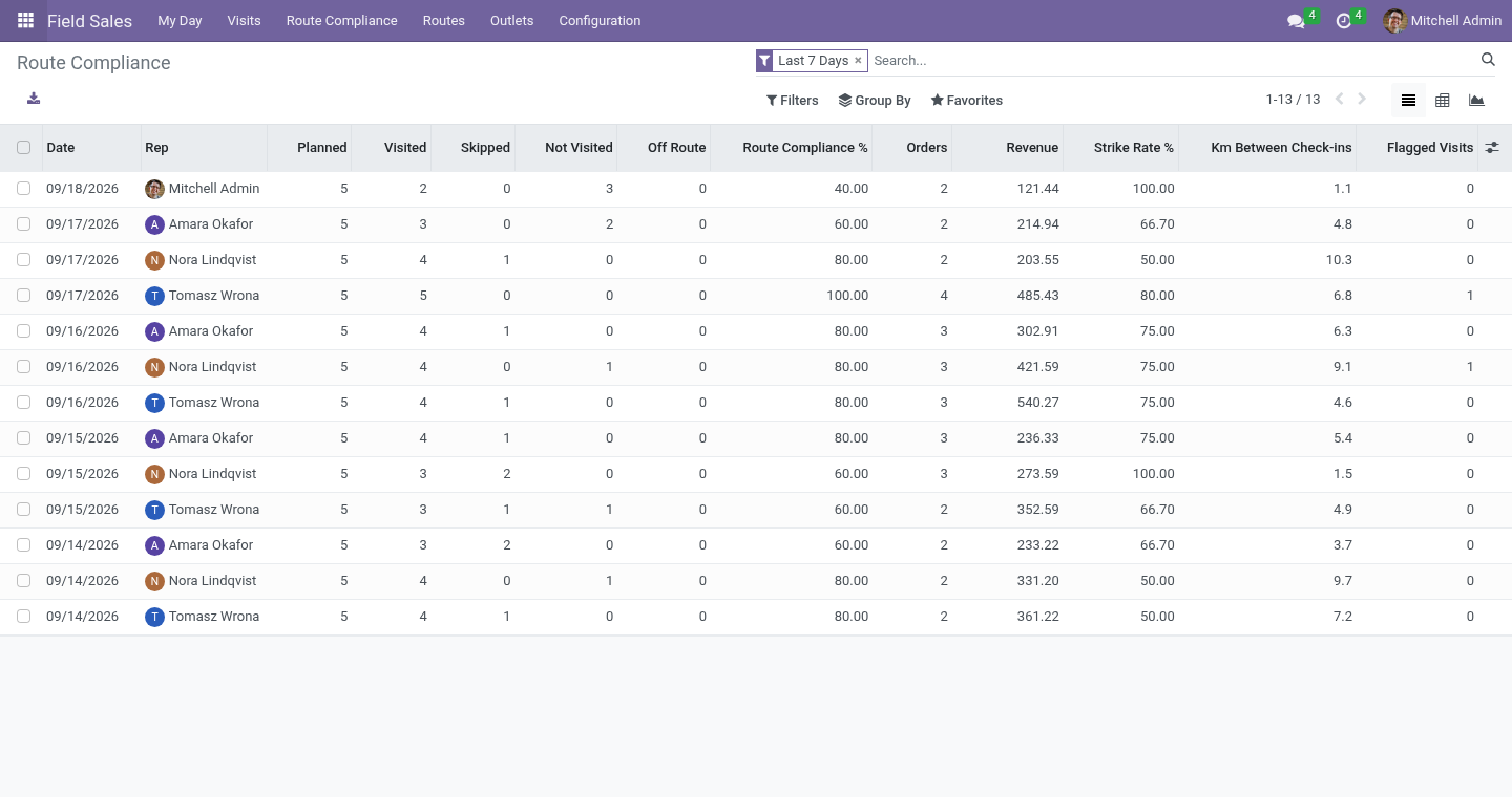 Compliance - bambooforge_field_sales