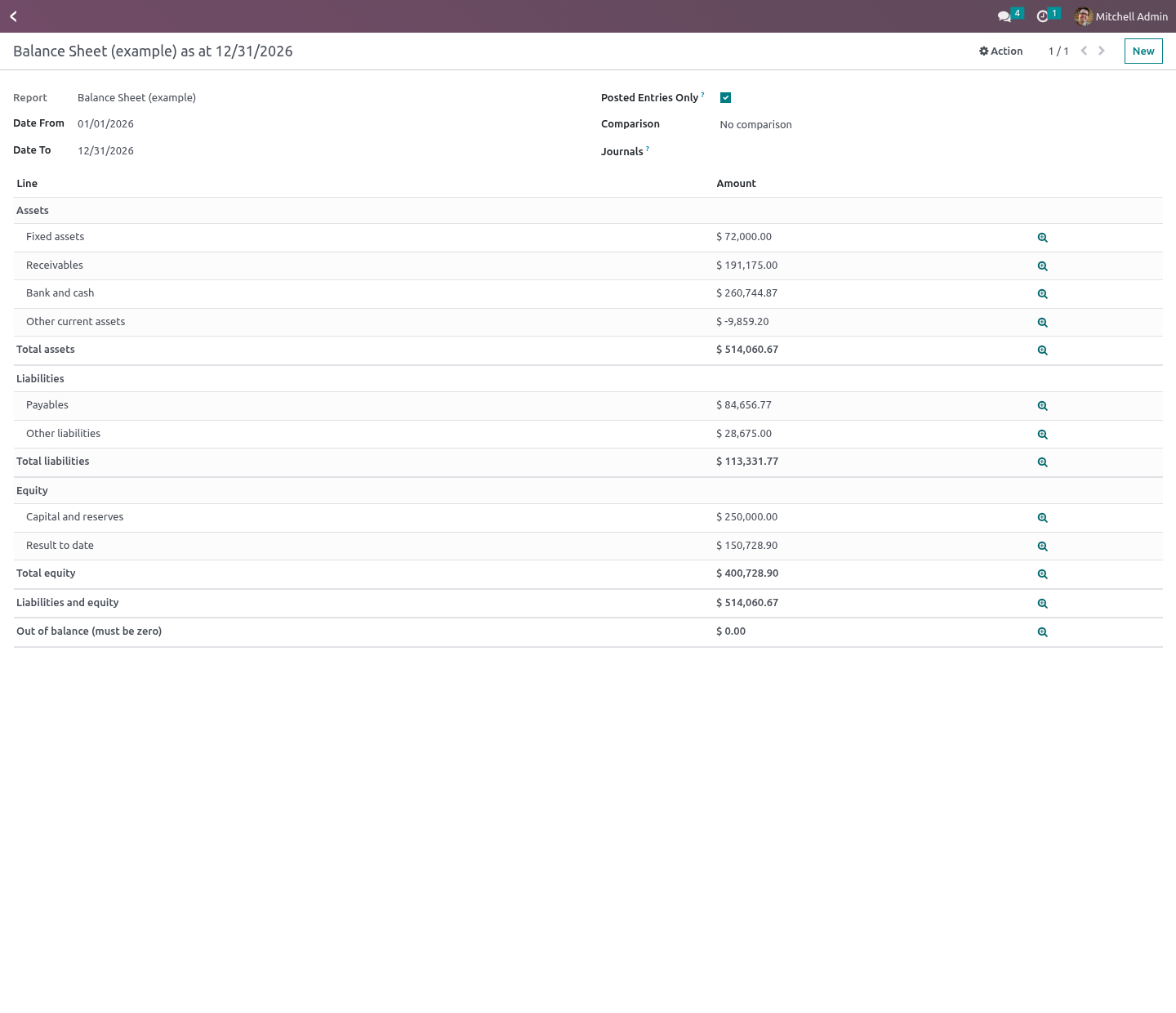 Balance sheet - bambooforge_fin_reports