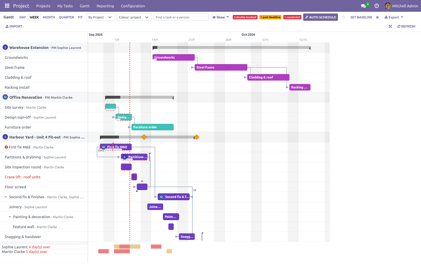 Workload - bambooforge_gantt