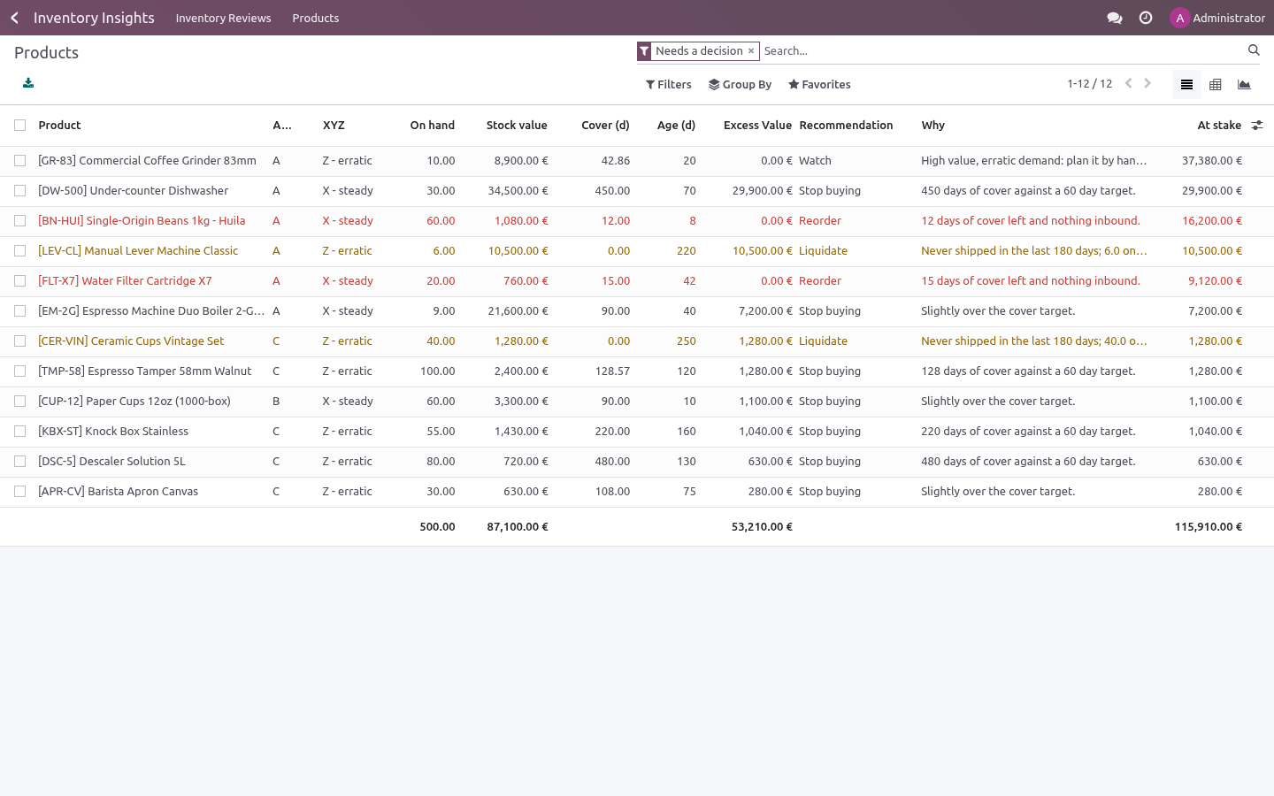 Actions - bambooforge_inventory_insights
