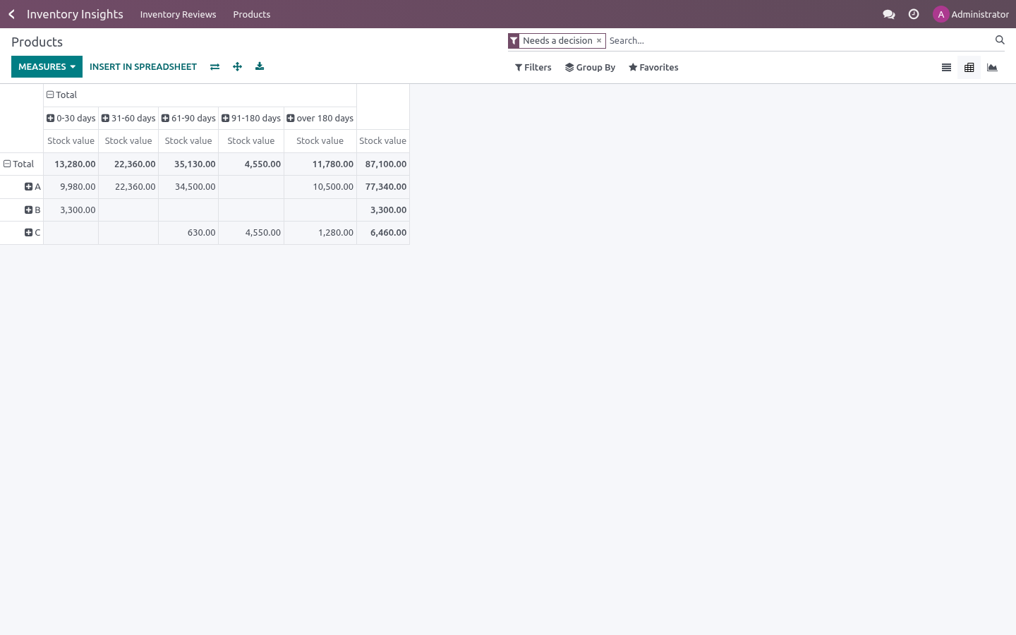 Pivot - bambooforge_inventory_insights