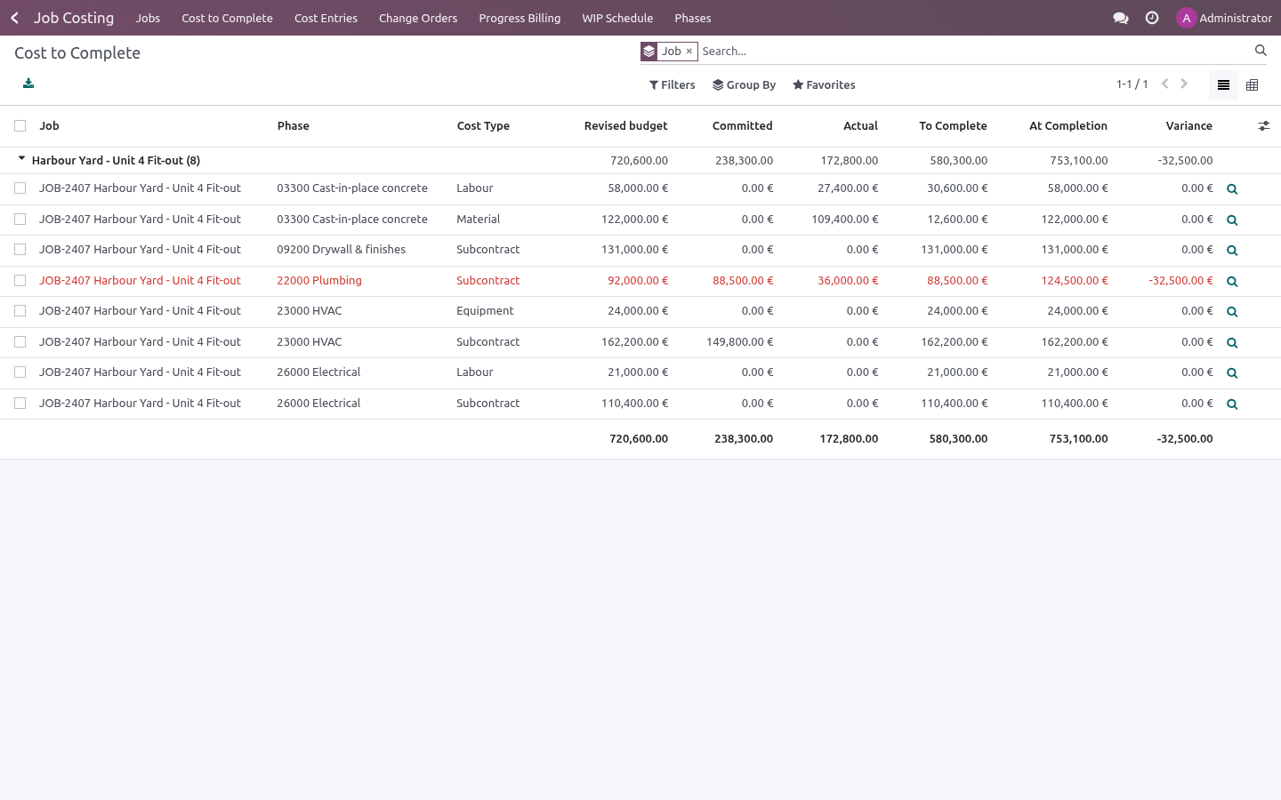 Budget - bambooforge_job_costing