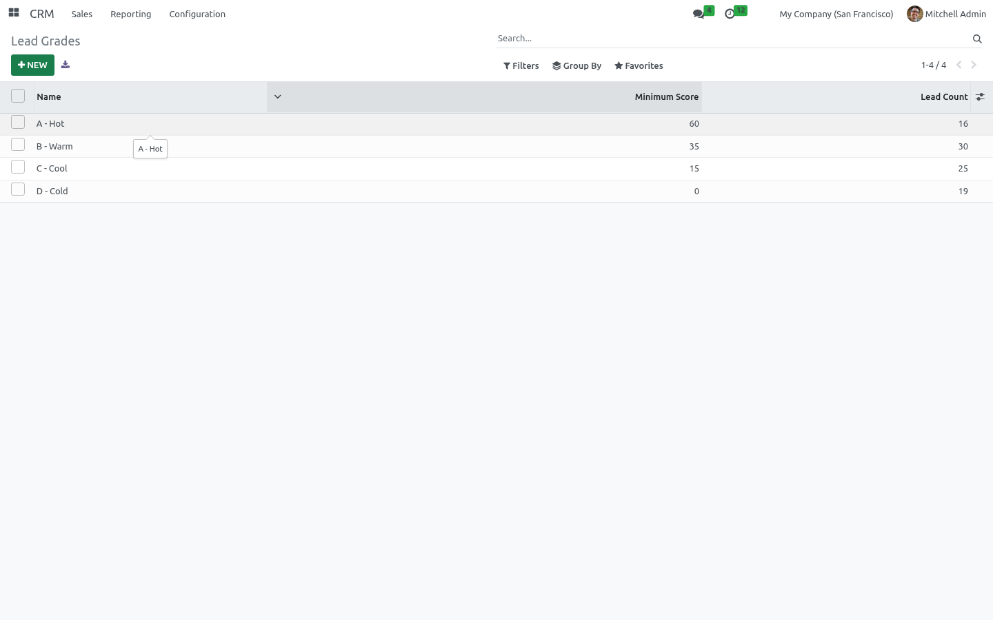 Grades - bambooforge_lead_scoring