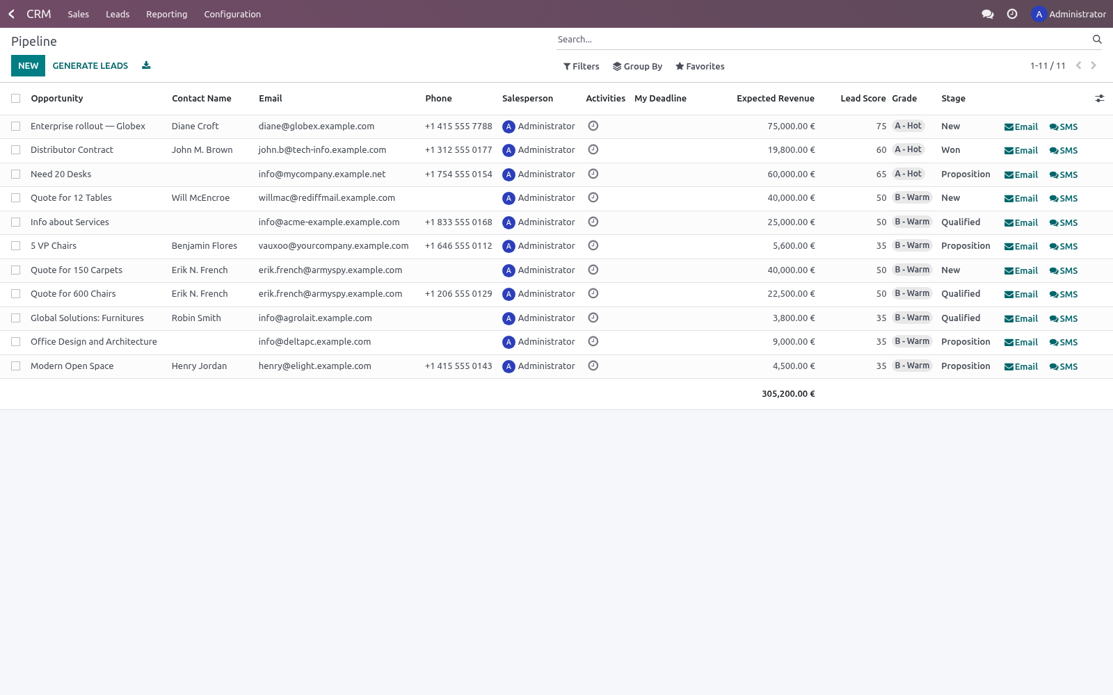 Pipeline - bambooforge_lead_scoring