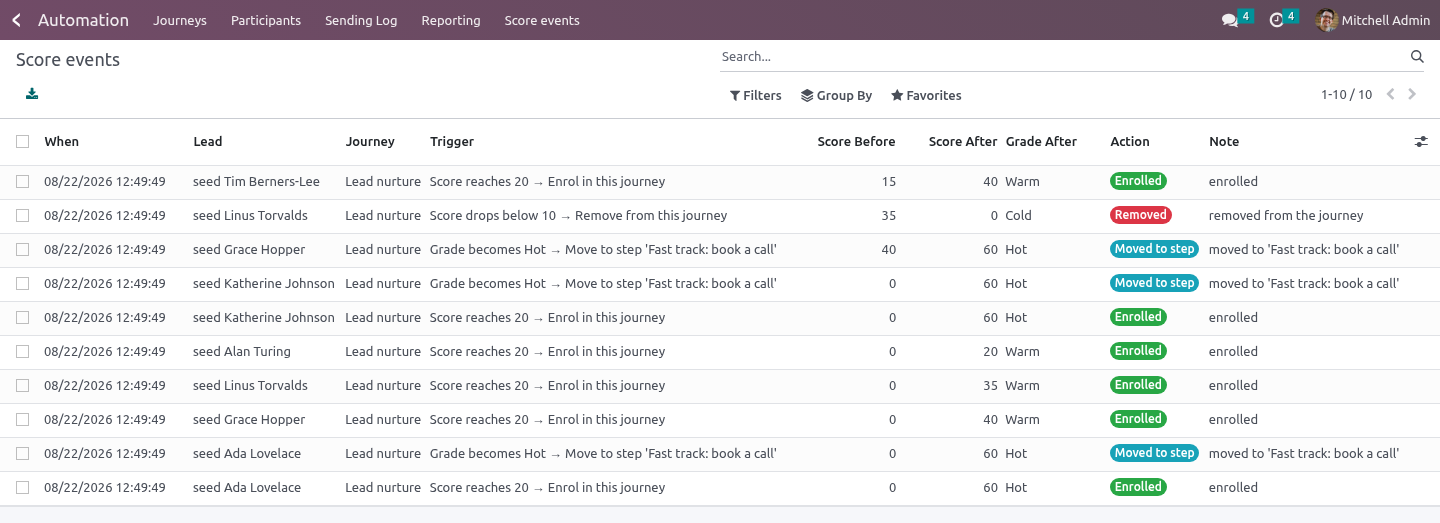 Events - bambooforge_ma_scoring