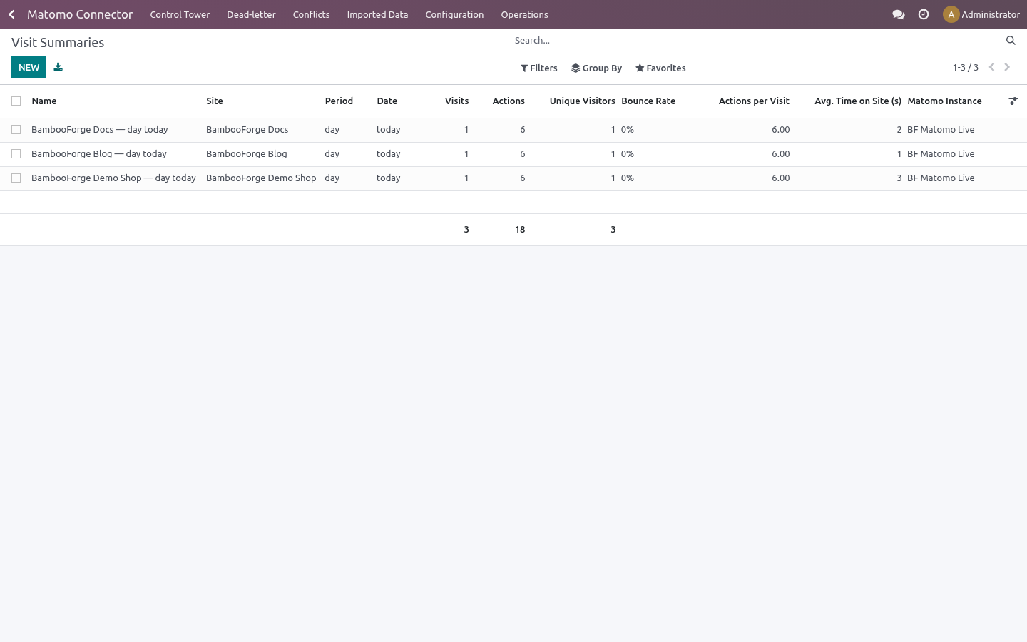 03 visit summaries - bambooforge_matomo_connector