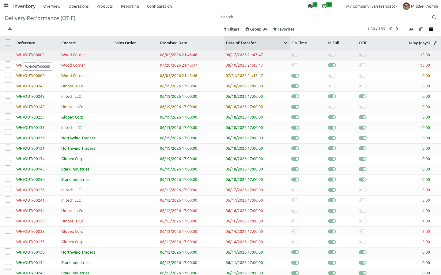 List - bambooforge_otif