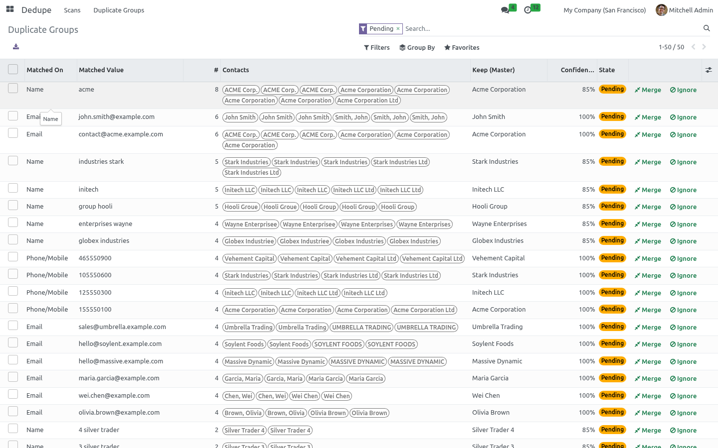 Groups list - bambooforge_partner_dedupe