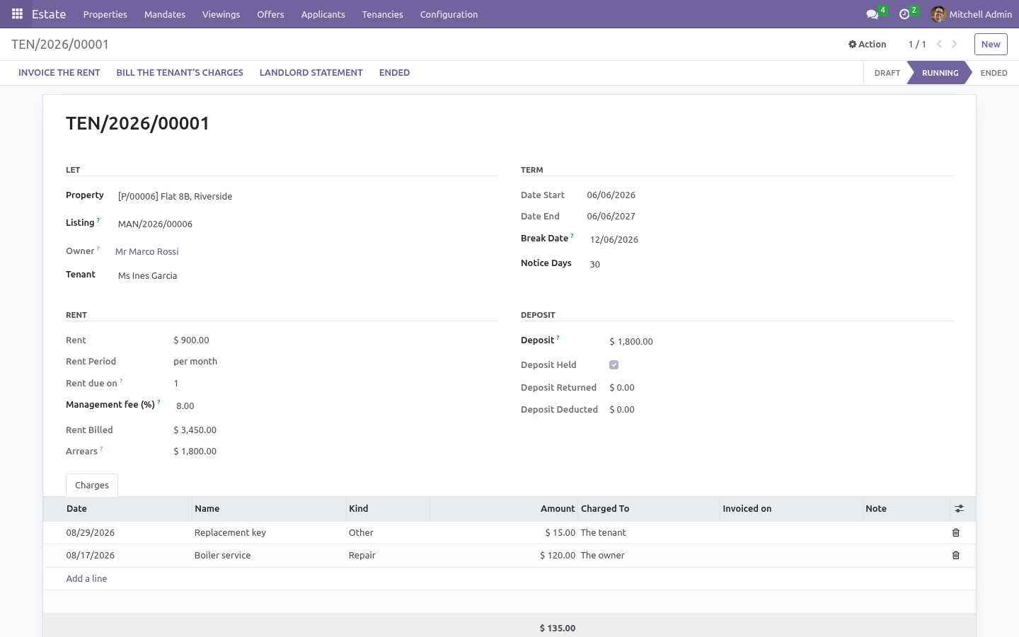 Tenancy - bambooforge_real_estate