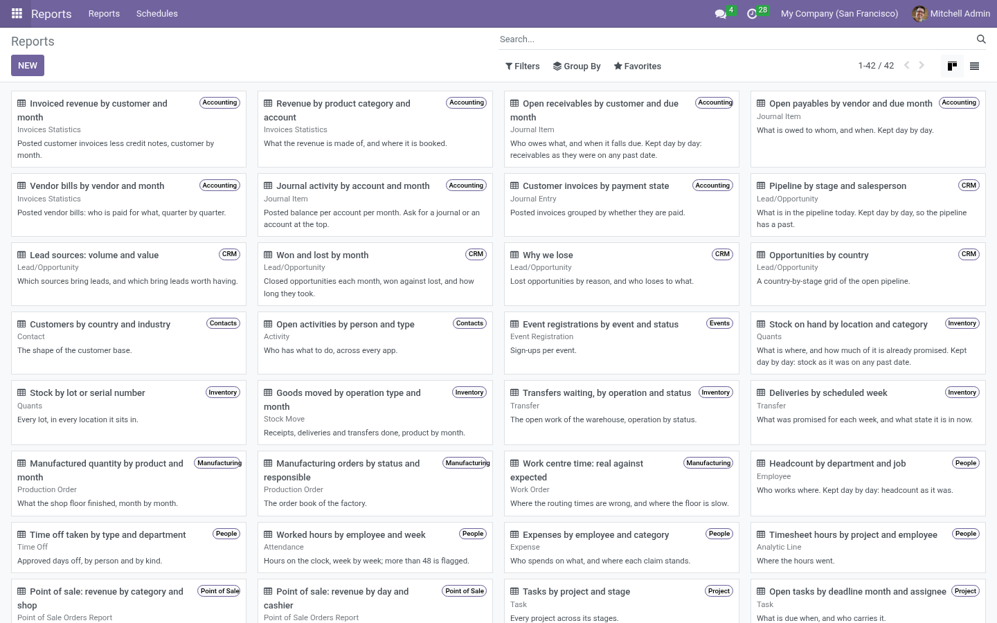 Report gallery - bambooforge_report_builder
