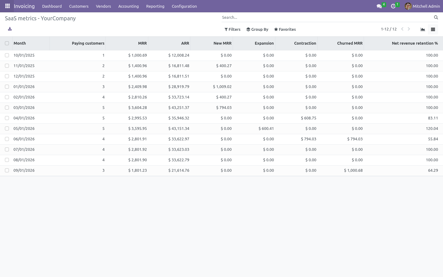 Metrics - bambooforge_revenue_recognition