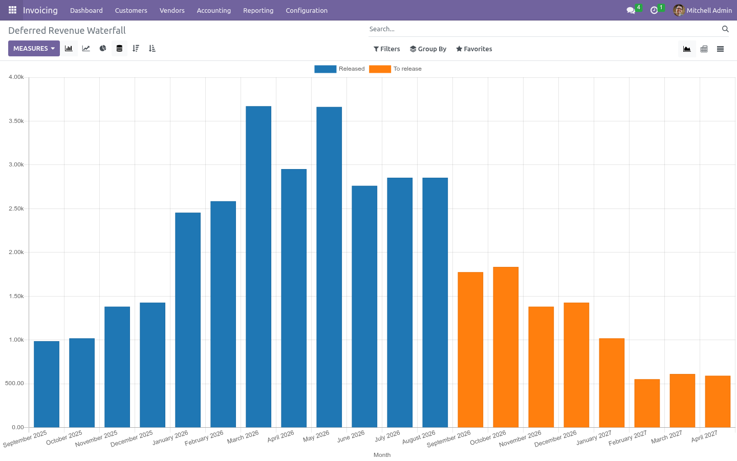 Waterfall - bambooforge_revenue_recognition