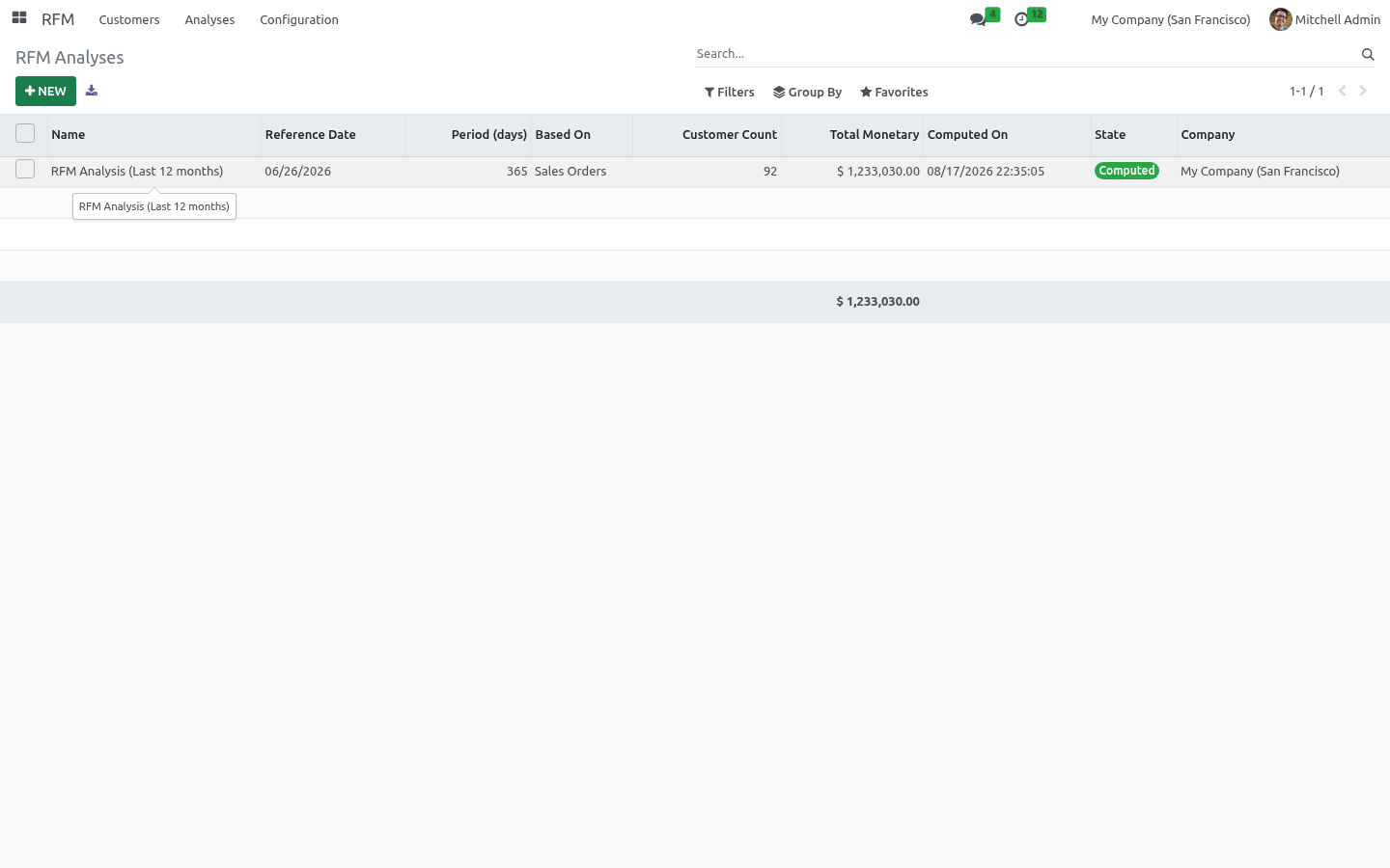 Analyses list - bambooforge_rfm_analysis