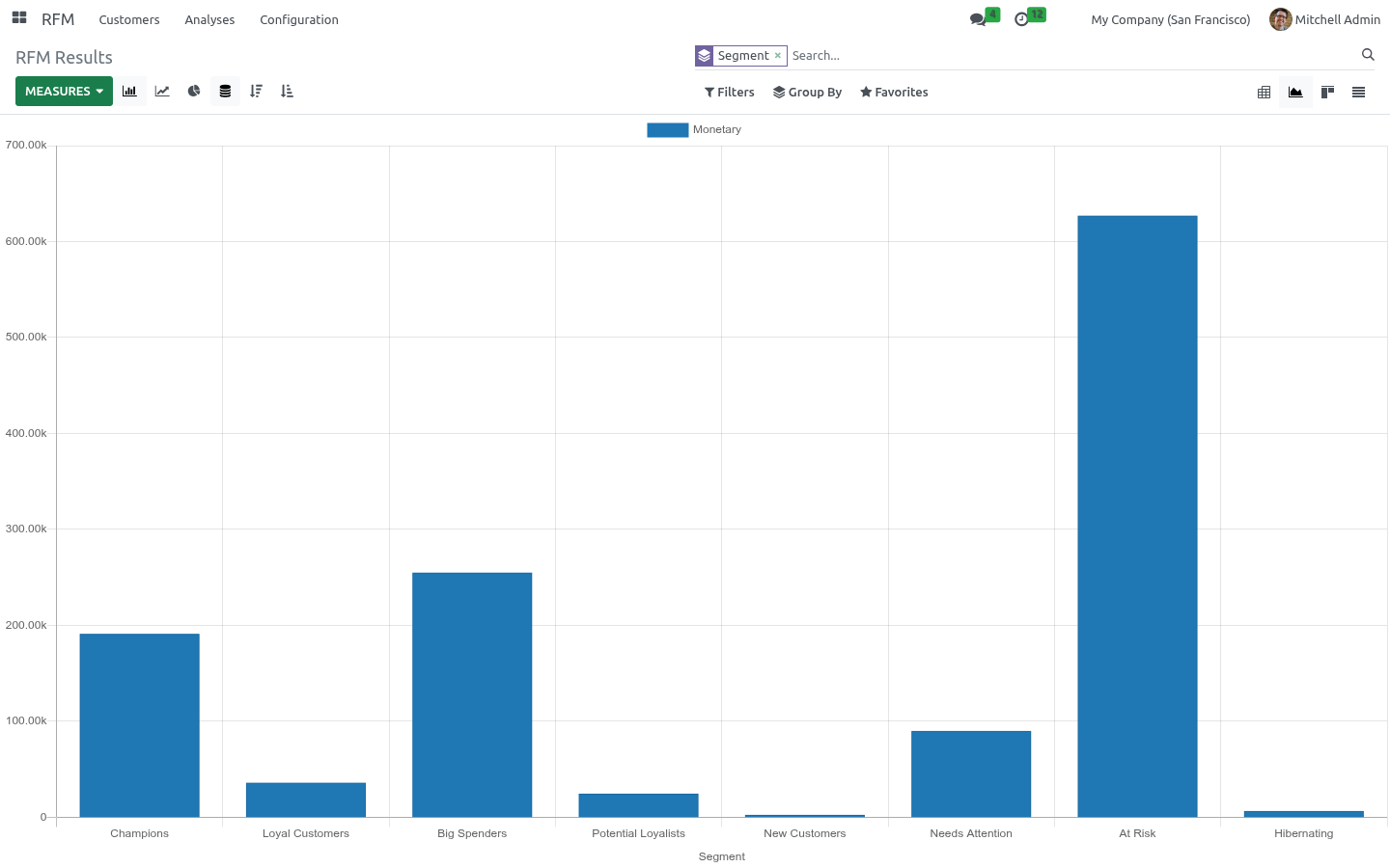 Graph - bambooforge_rfm_analysis