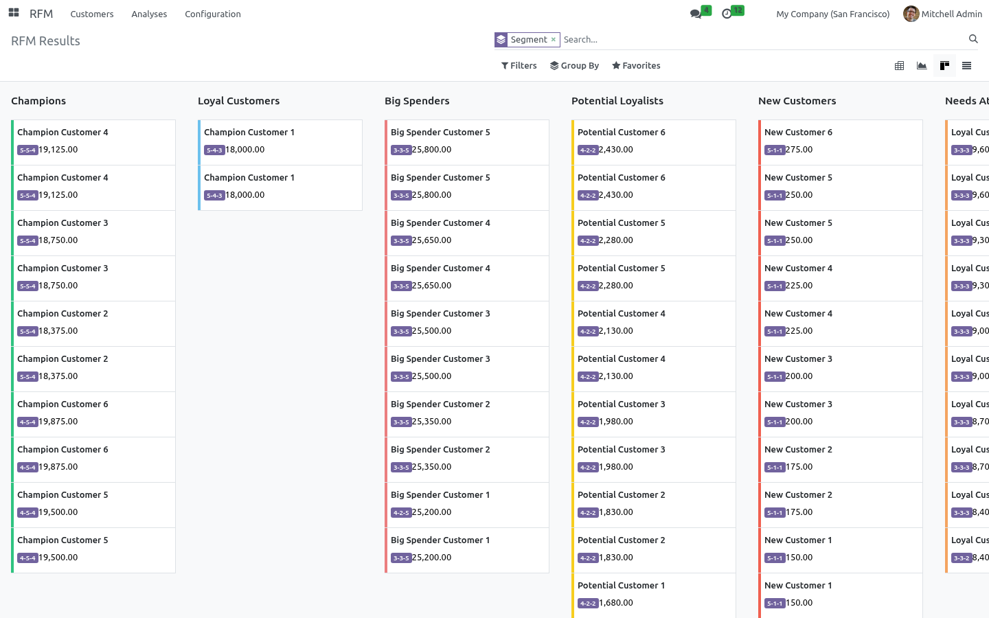 Kanban - bambooforge_rfm_analysis