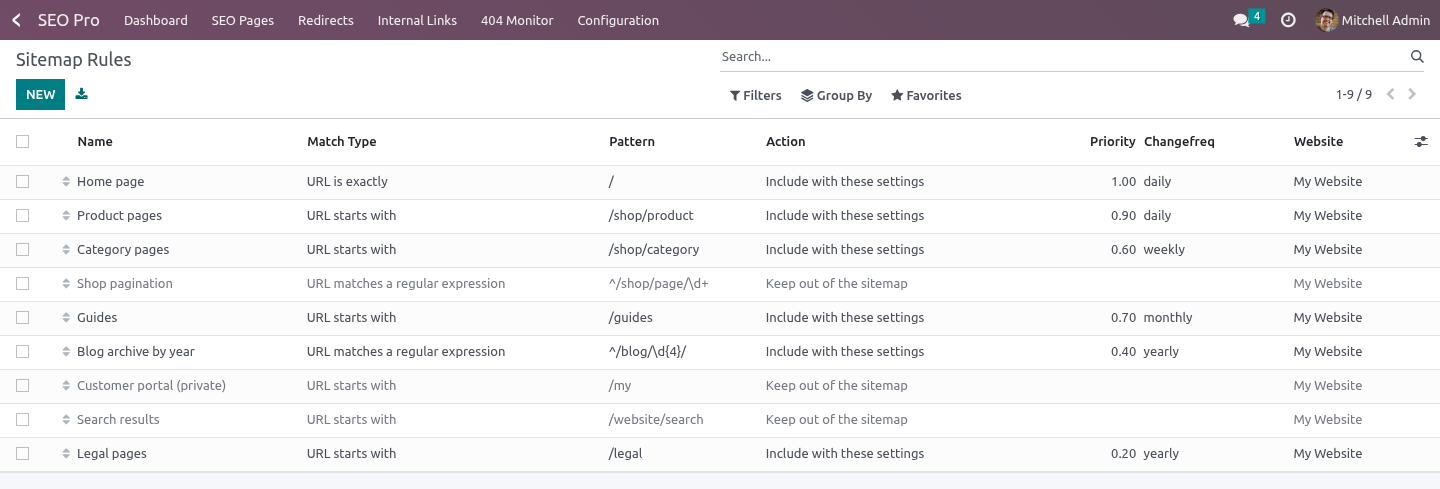 Rules - bambooforge_sitemap_pro
