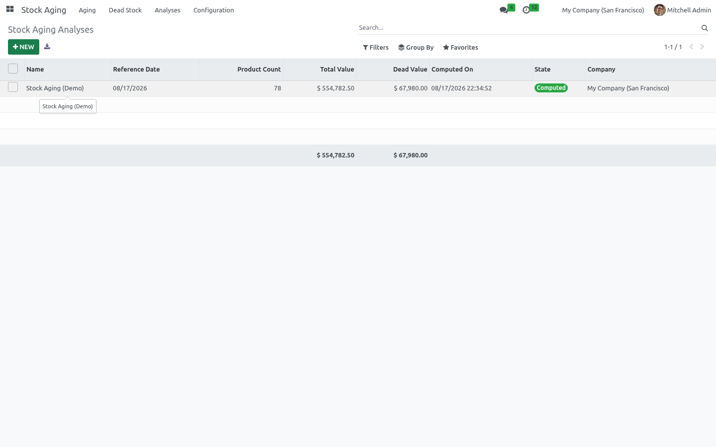 Analyses list - bambooforge_stock_aging