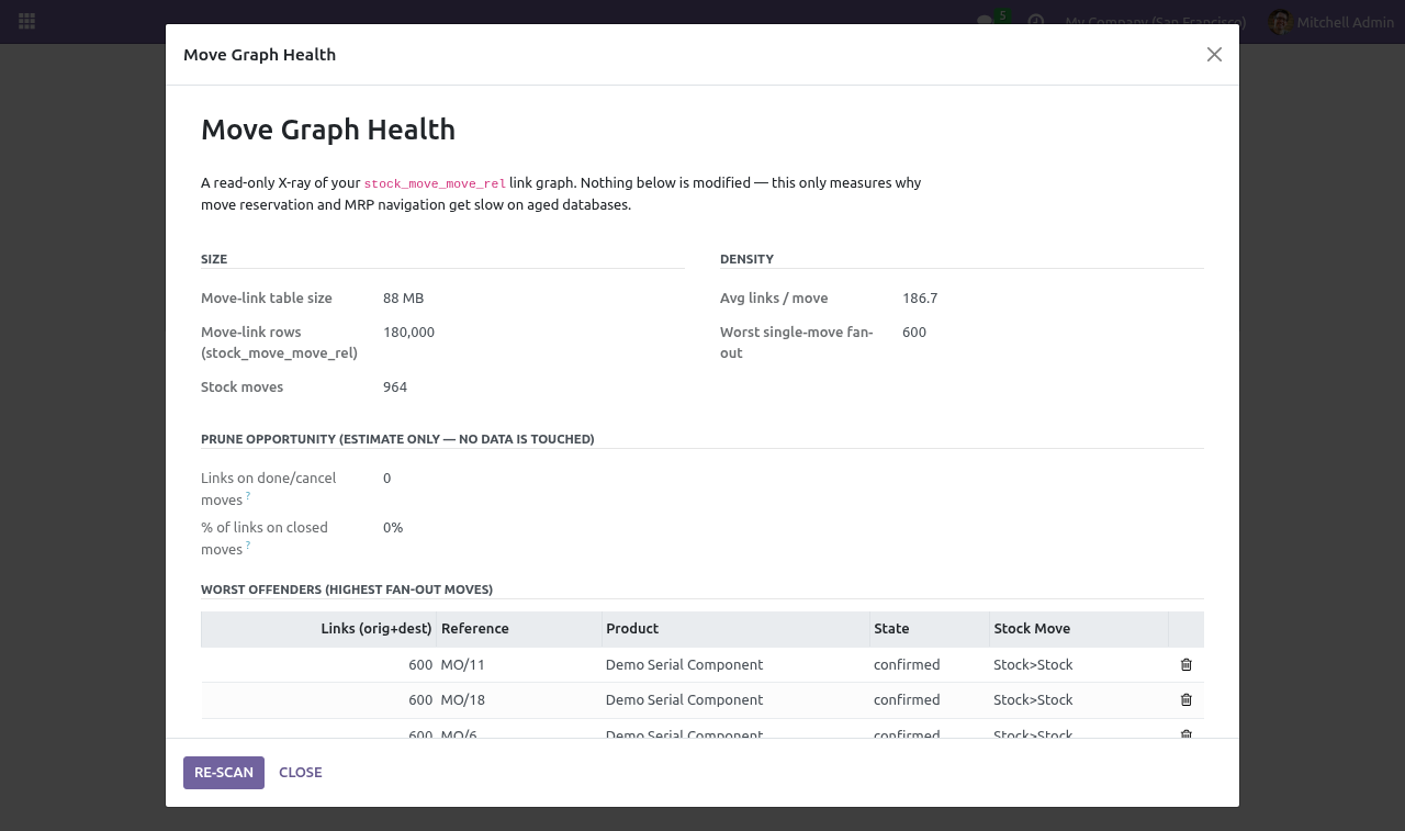Health - bambooforge_stock_move_perf