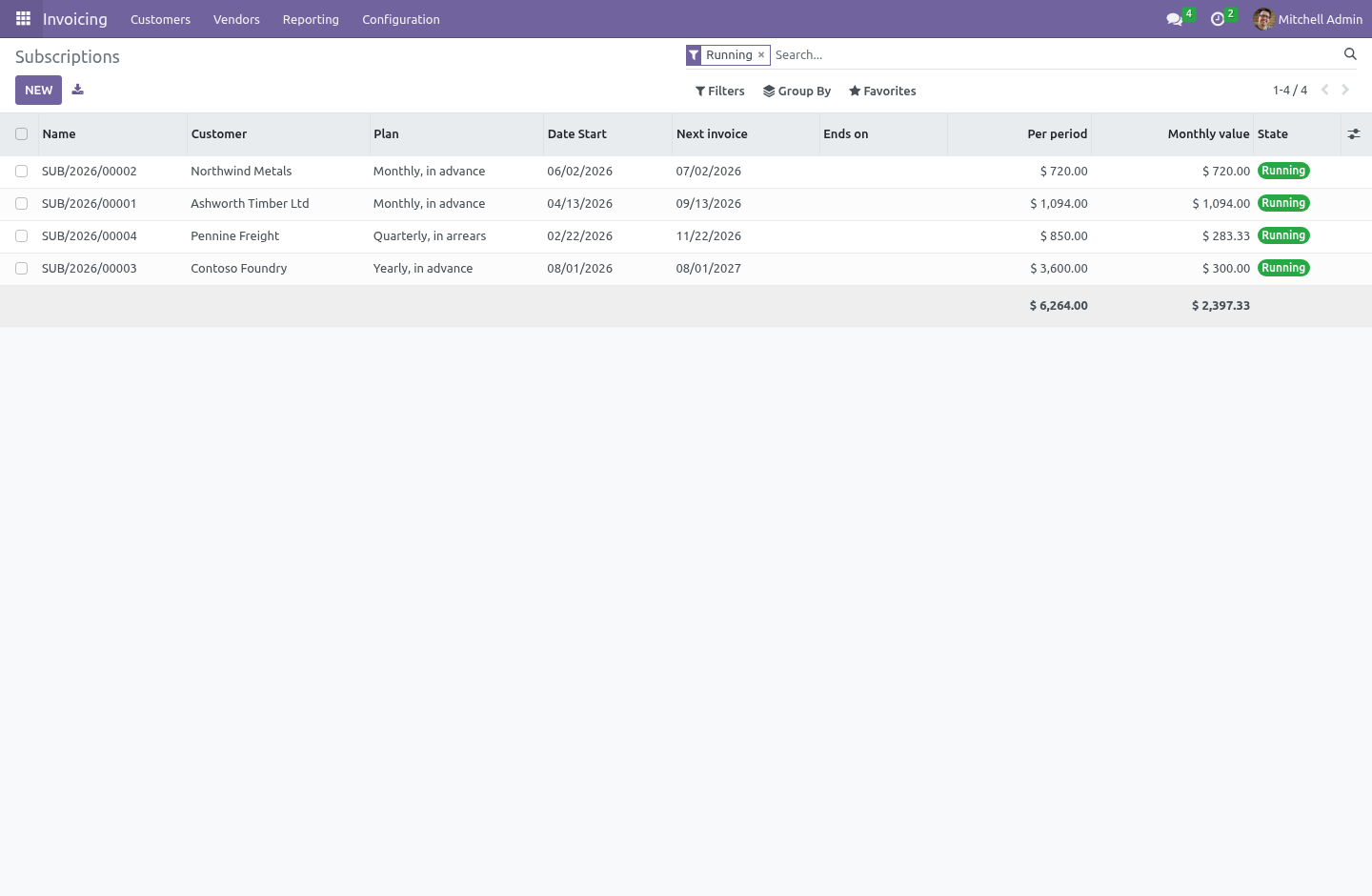 List - bambooforge_subscription
