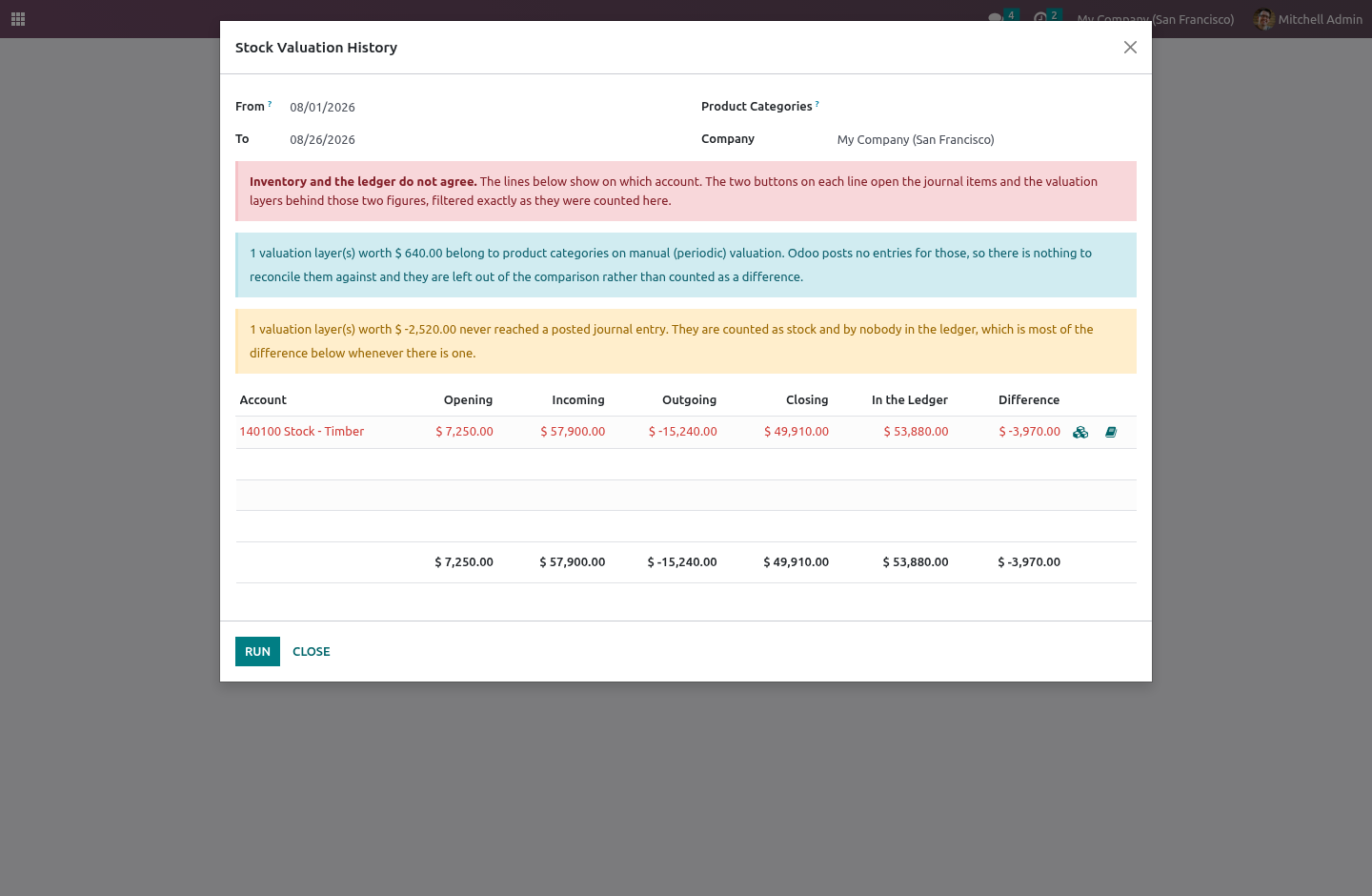Movement - bambooforge_valuation_history