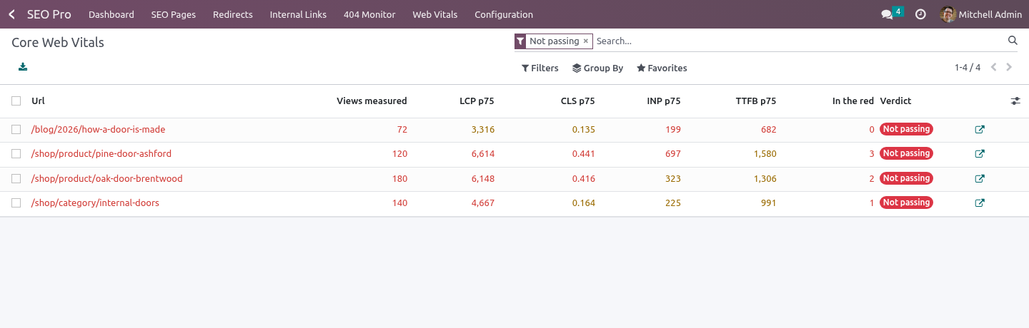 Report - bambooforge_web_vitals