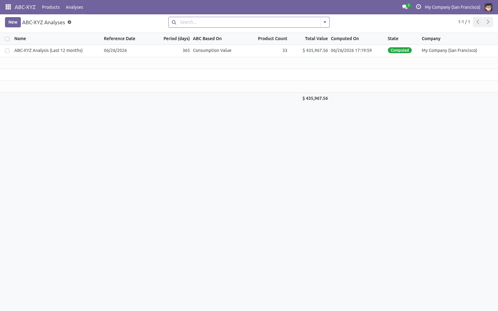 Analyses list - bambooforge_abc_analysis