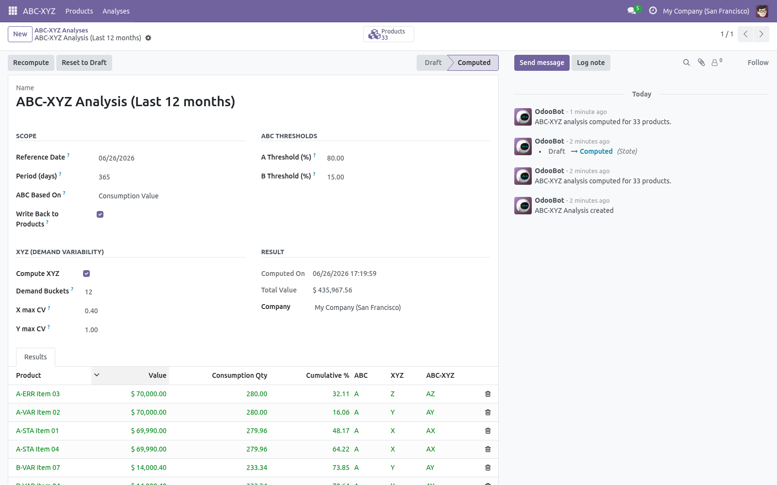 Analysis form - bambooforge_abc_analysis