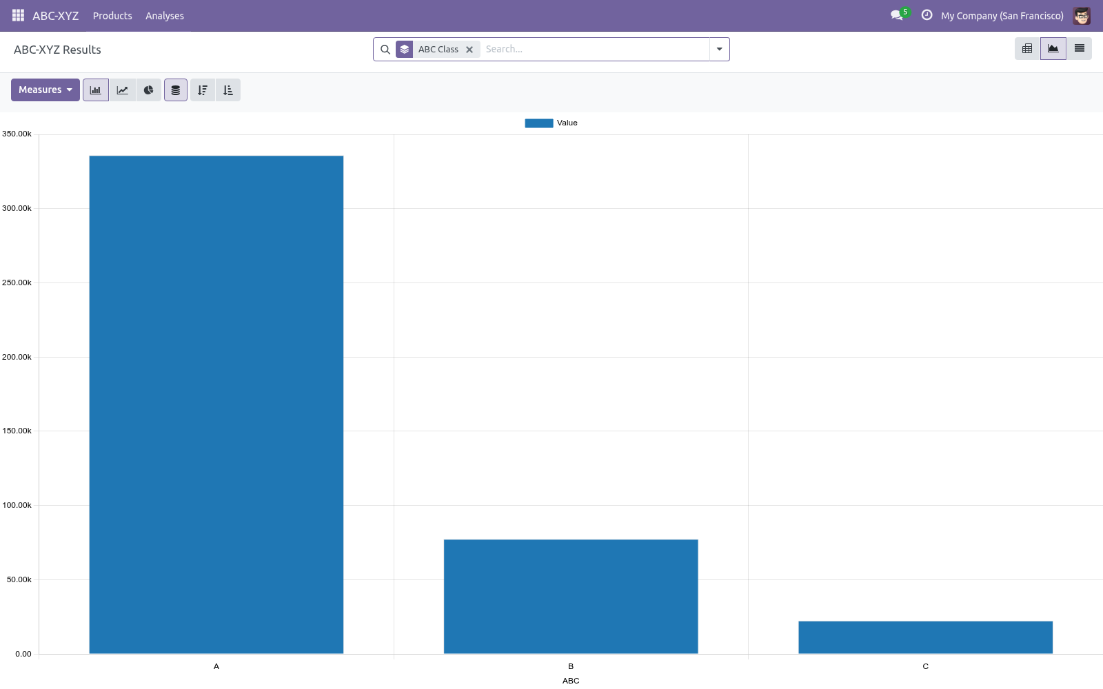 Graph - bambooforge_abc_analysis