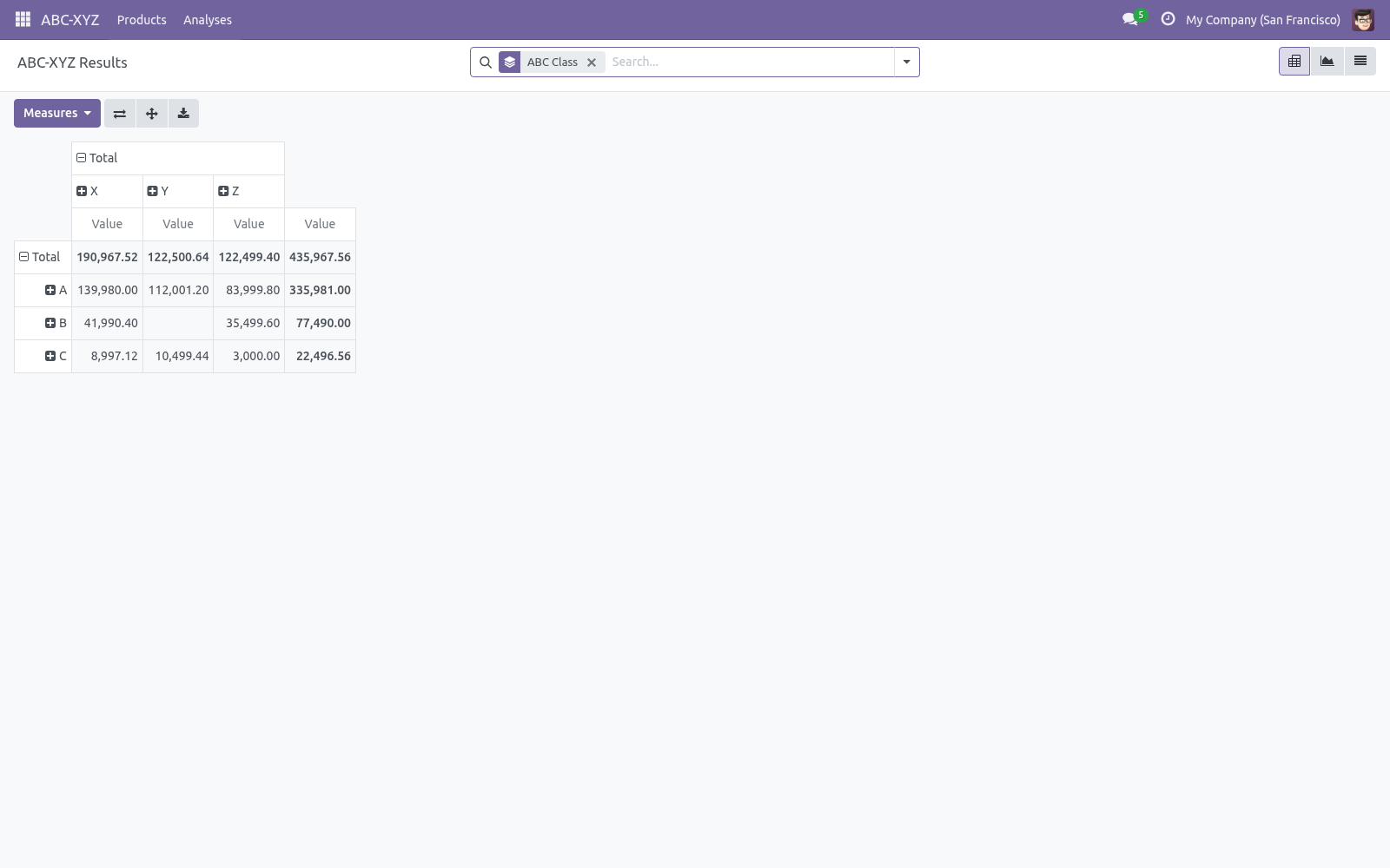 Matrix pivot - bambooforge_abc_analysis