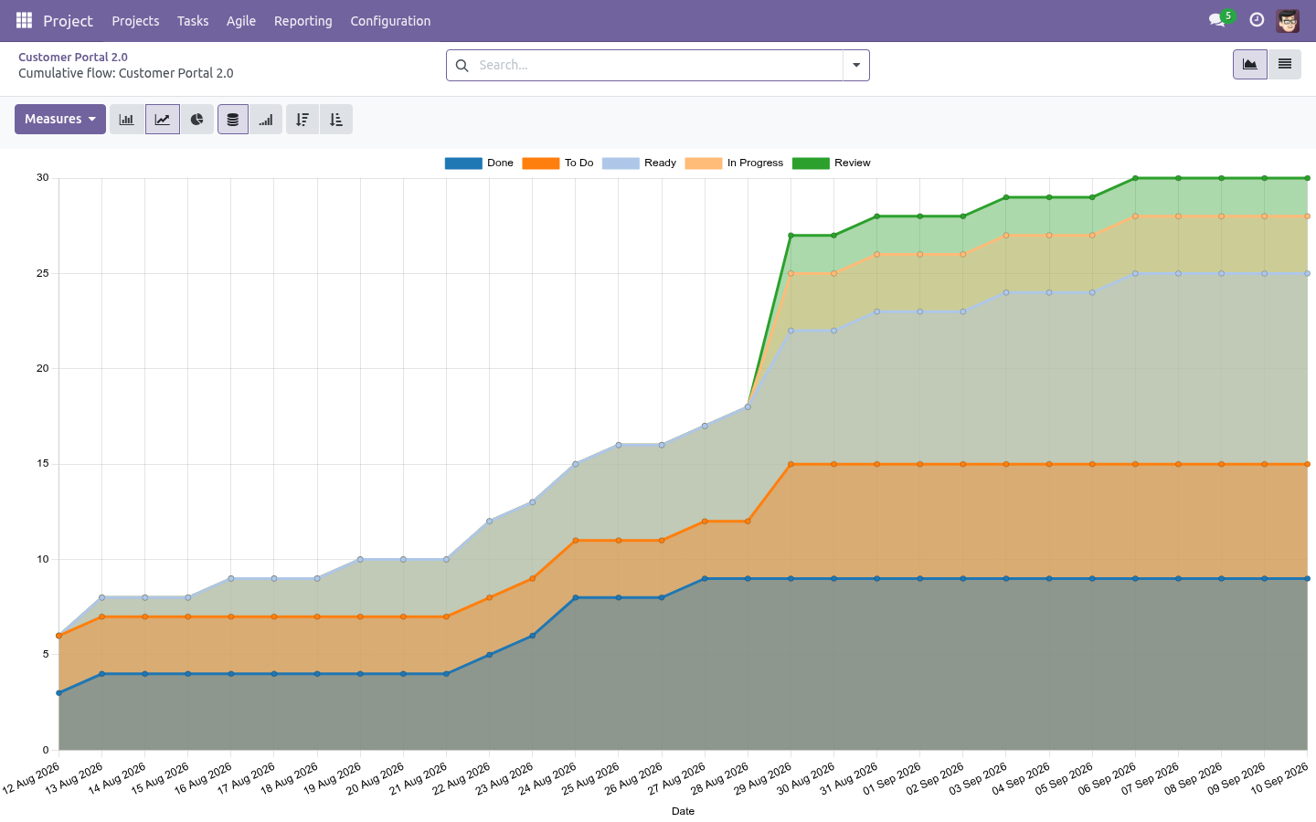 Flow - bambooforge_agile
