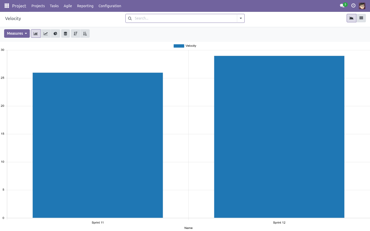 Velocity - bambooforge_agile
