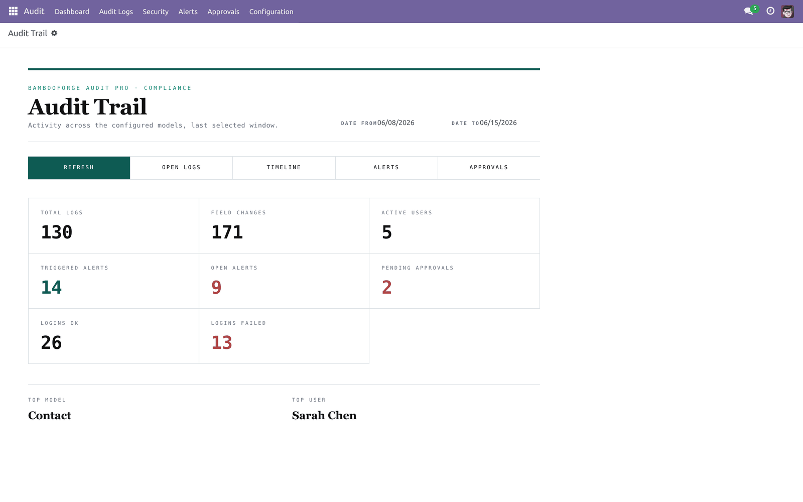 Dashboard - bambooforge_audit_pro