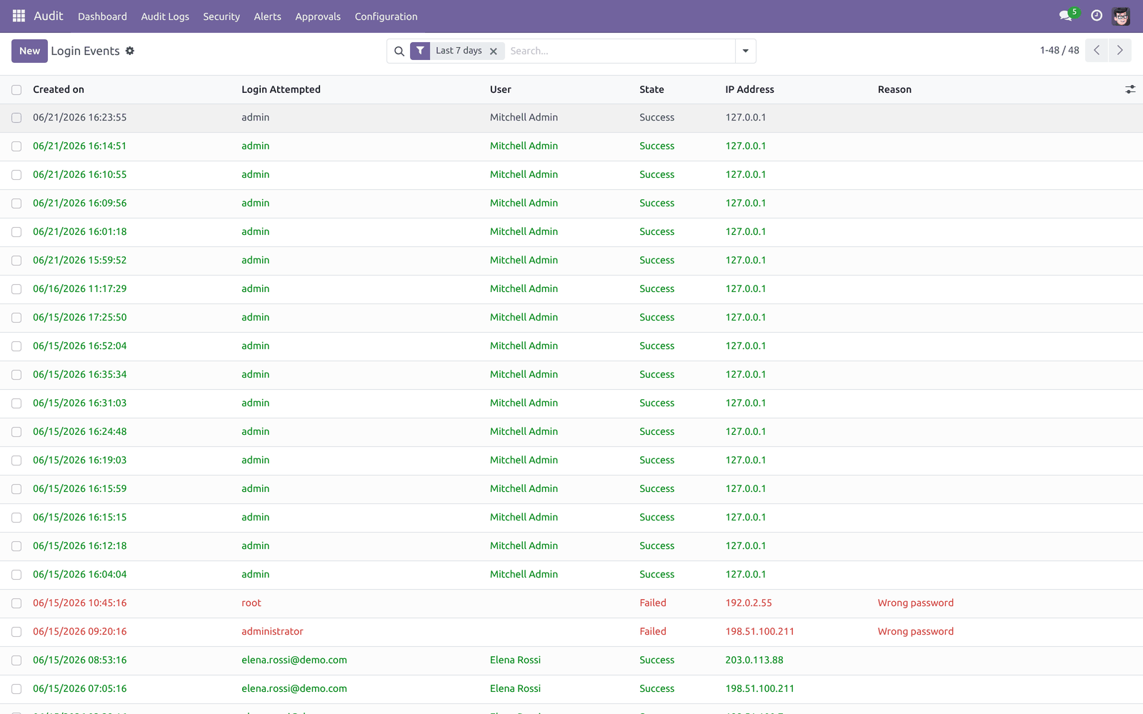 Login events - bambooforge_audit_pro