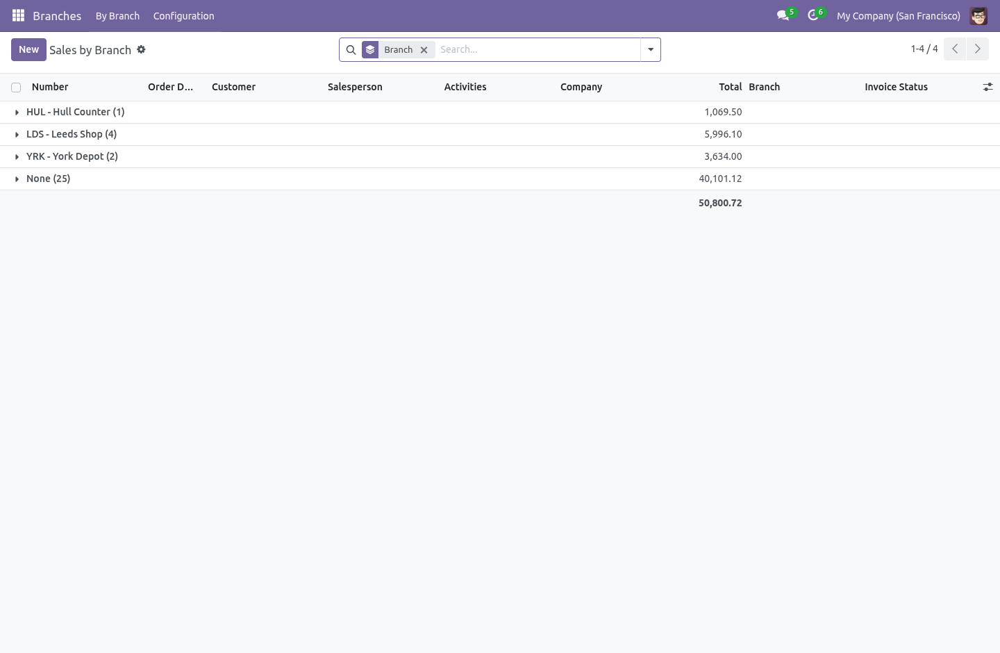 Reporting - bambooforge_branch